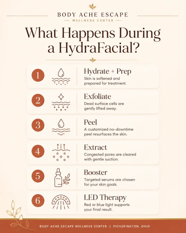 what happens during a hydrafacial what happens during a hydrafacial in pickerington at body ache escape